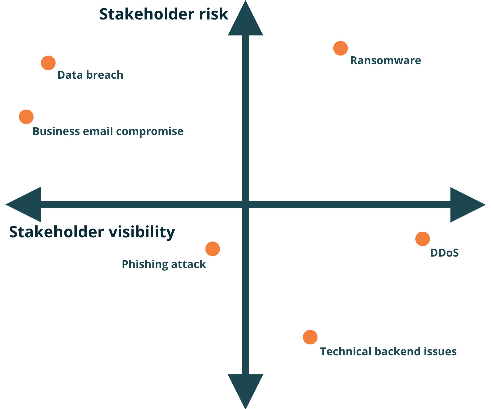 Framework matrix diagram