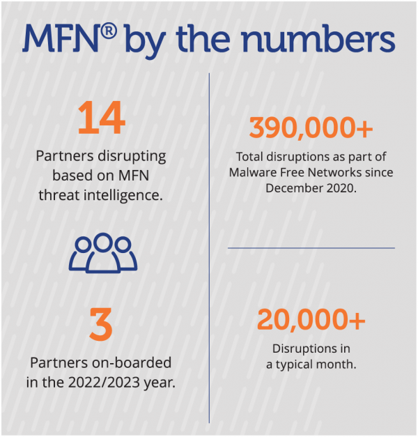 MFN by the numbers