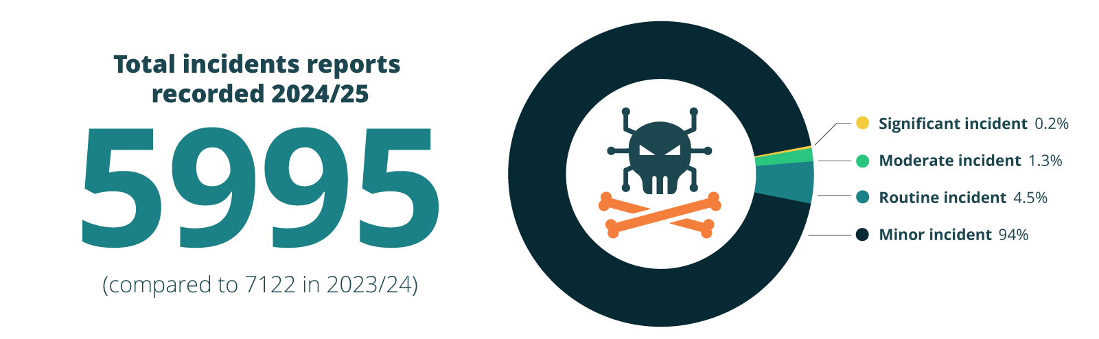 Icon BytheNumbers total reported@3x