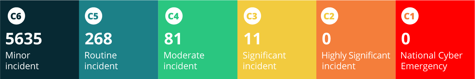 Icon Graph incident severity@3x
