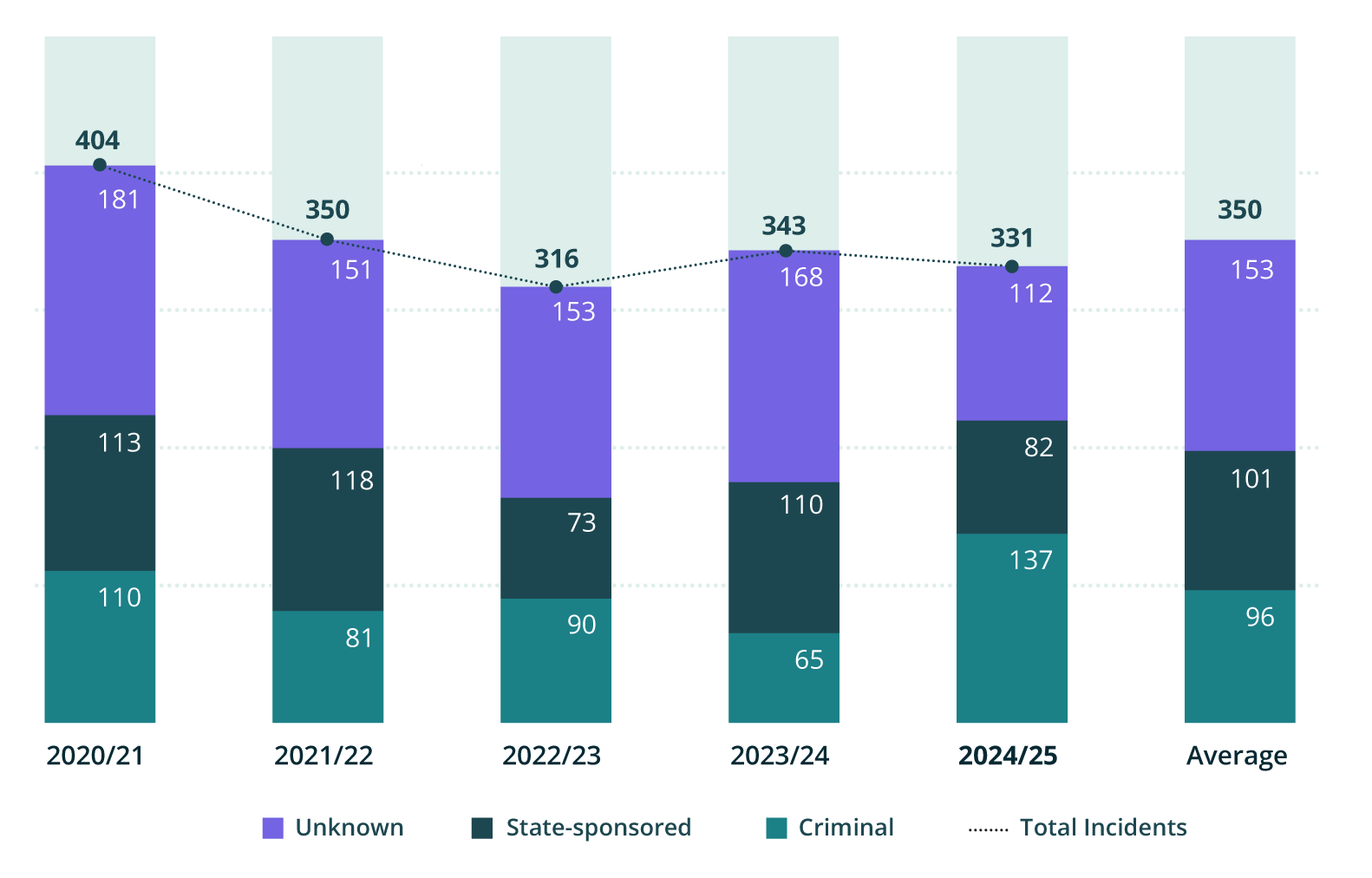 actor motivations graph